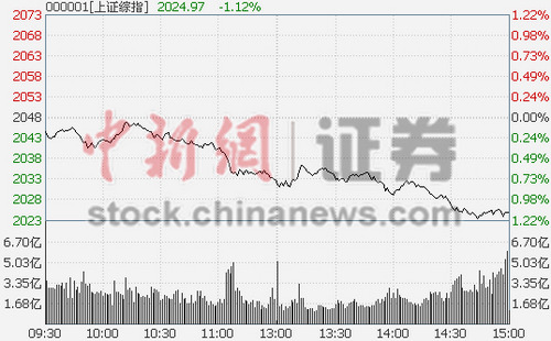 ȯԴș(qun)عұPָյ1.12%