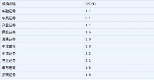 ذ(sh)(j)l(f) C(j)(gu)A(y)y2CPIͬL1.9%