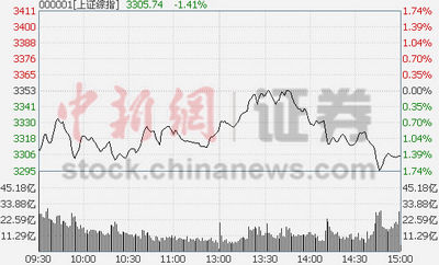 ָ1.41%(yn)3300c(din)D(zhun)⻬FR