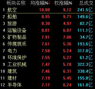 AɴD(zhun)ָ(qing)(sh)q3.44% һһ·I(lng)q